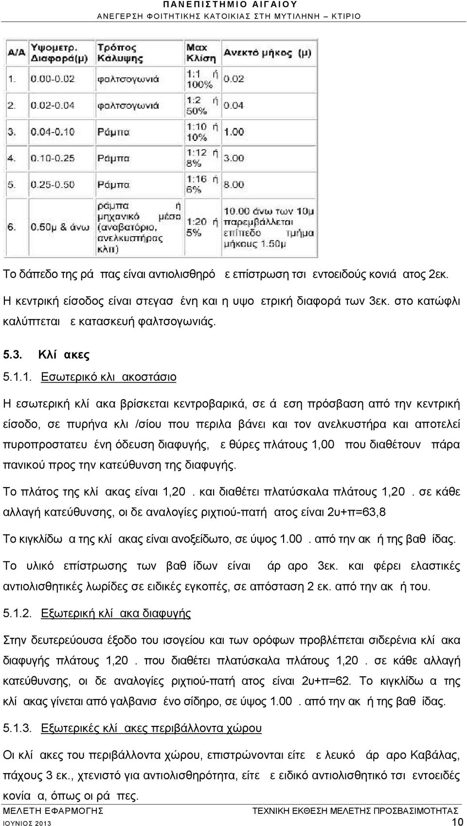 1. Εσωτερικό κλιμακοστάσιο Η εσωτερική κλίμακα βρίσκεται κεντροβαρικά, σε άμεση πρόσβαση από την κεντρική είσοδο, σε πυρήνα κλιμ/σίου που περιλαμβάνει και τον ανελκυστήρα και αποτελεί