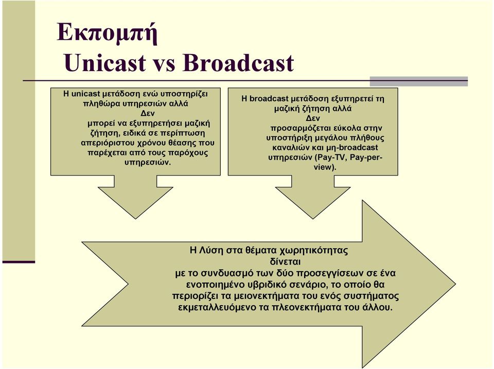 Η broadcast µετάδοση εξυπηρετεί τη µαζική ζήτηση αλλά εν προσαρµόζεται εύκολα στην υποστήριξη µεγάλου πλήθους καναλιών και µη-broadcast υπηρεσιών