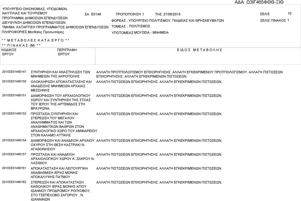 2010Ε01480147 2010Ε01480150 2010Ε01480151 2010Ε01480152 2010Ε01480154 2010Ε01480157 2010Ε01480161 2010Ε01480162 ΥΝΤΗΡΗΗ ΚΙ ΝΤΗΛΩΗ ΤΩΝ ΜΝΗΜΕΙΩΝ ΤΗ ΚΡΟΠΟΛΗ OΛΟΚΛΗΡΩΗ ΠΟΚΤΤΗ ΚΙ ΝΔΕΙΞΗ ΜΝΗΜΕΙΩΝ ΡΧΙ ΜΕΗΝΗ