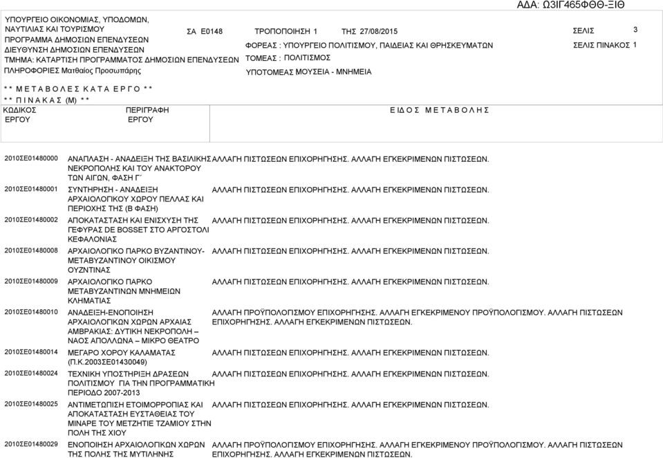 2010Ε01480000 2010Ε01480001 2010Ε01480002 2010Ε01480008 2010Ε01480009 2010Ε01480010 2010Ε01480014 2010Ε01480024 2010Ε01480025 2010Ε01480029 ΝΠΛΗ - ΝΔΕΙΞΗ ΤΗ ΙΛΙΚΗ ΝΕΚΡΟΠΟΛΗ ΚΙ ΤΟΥ ΝΚΤΟΡΟΥ ΤΩΝ ΙΓΩΝ,