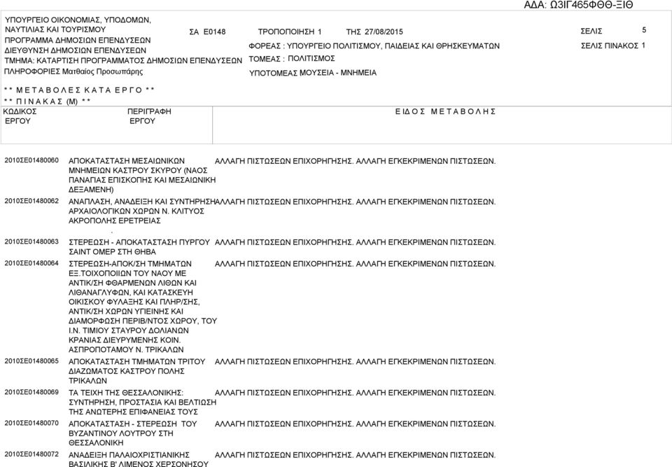 2010Ε01480060 2010Ε01480062 2010Ε01480063 2010Ε01480064 2010Ε01480065 2010Ε01480069 2010Ε01480070 2010Ε01480072 ΠΟΚΤΤΗ ΜΕΙΩΝΙΚΩΝ ΛΛΓΗ ΠΙΤΩΕΩΝ ΕΠΙΧΟΡΗΓΗΗ. ΛΛΓΗ ΕΓΚΕΚΡΙΜΕΝΩΝ ΠΙΤΩΕΩΝ.