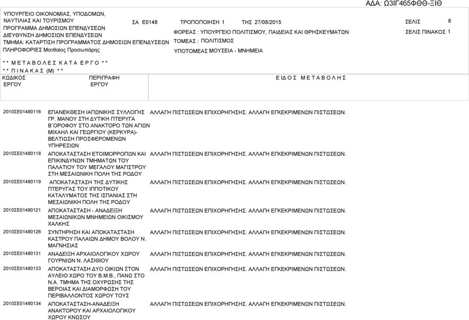2010Ε01480116 2010Ε01480118 2010Ε01480119 2010Ε01480121 2010Ε01480126 2010Ε01480131 2010Ε01480133 2010Ε01480134 ΕΠΝΕΚΘΕΗ ΙΠΩΝΙΚΗ ΥΛΛΟΓΗ ΛΛΓΗ ΠΙΤΩΕΩΝ ΕΠΙΧΟΡΗΓΗΗ. ΛΛΓΗ ΕΓΚΕΚΡΙΜΕΝΩΝ ΠΙΤΩΕΩΝ. ΓΡ.