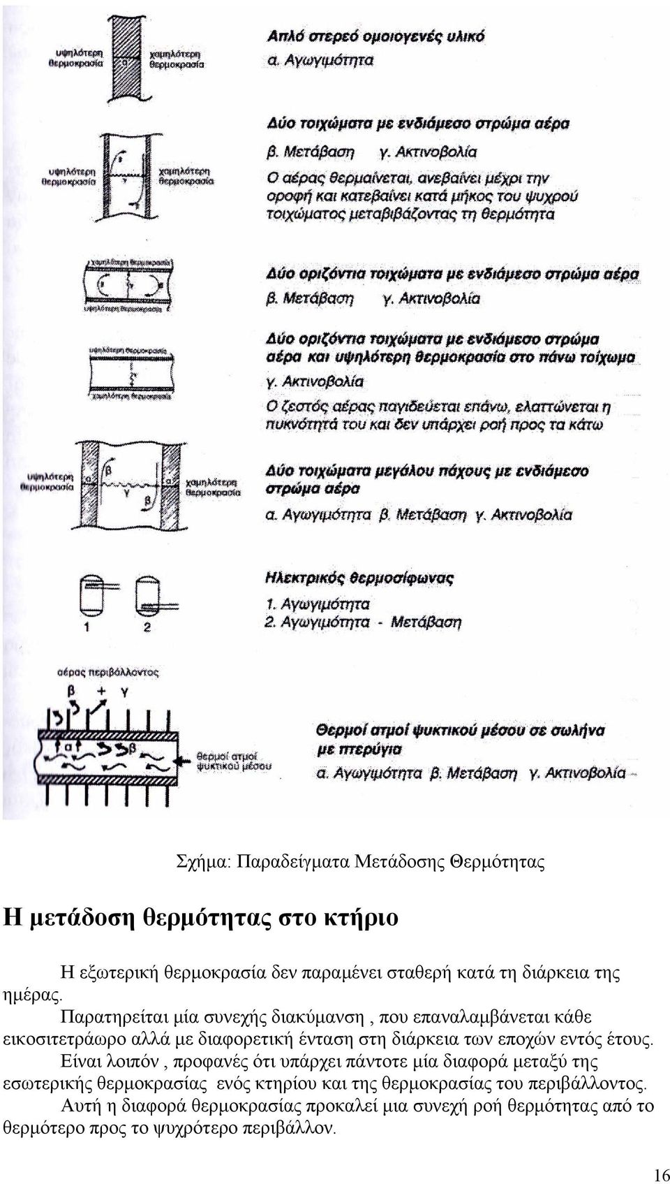 Παρατηρείται μία συνεχής διακύμανση, που επαναλαμβάνεται κάθε εικοσιτετράωρο αλλά με διαφορετική ένταση στη διάρκεια των εποχών εντός