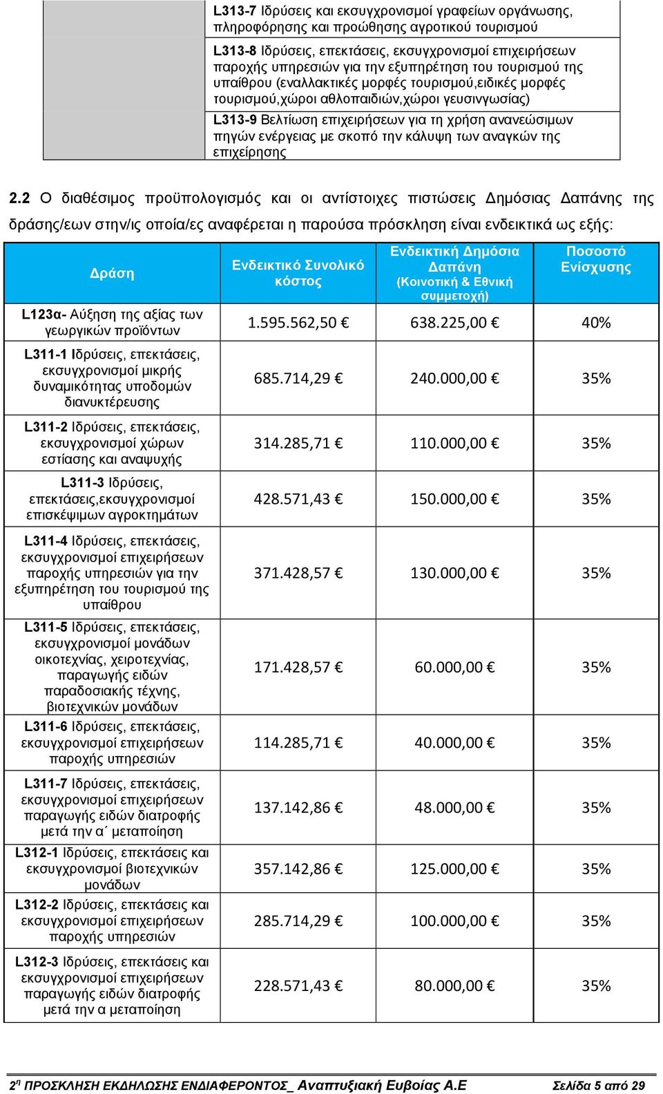 την κάλυψη των αναγκών της επιχείρησης 2.