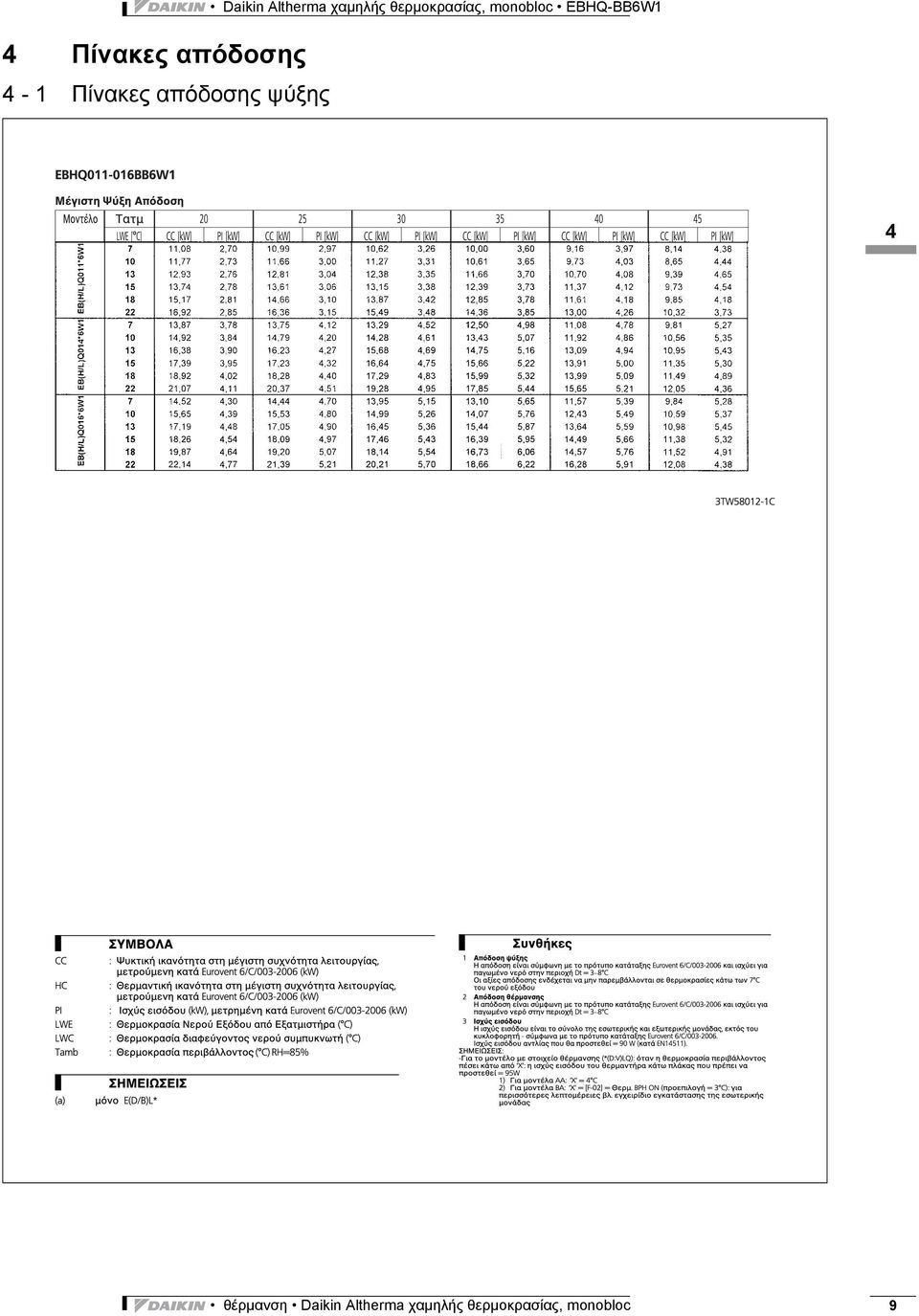 - Πίνακες απόδοσης ψύξης 3 4 θέρμανση 