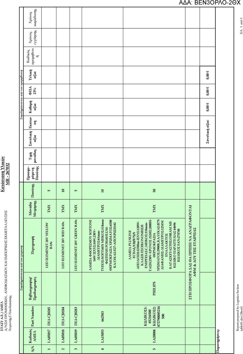 Μετρησης Ποσότης Ποσότης Τιµή µονάδας Συνολική Εκ τωση Καθαρή ΦΠΑ 23% Τελική Κωδικός ροµηθευτ ή Χρόνος εγγύησης Χρόνος αράδοσης 1 LA05017 DL1-CJ0285 LED ELEMENET 28V YELLOW BA9s ΤΜΧ 5 2 LA05018
