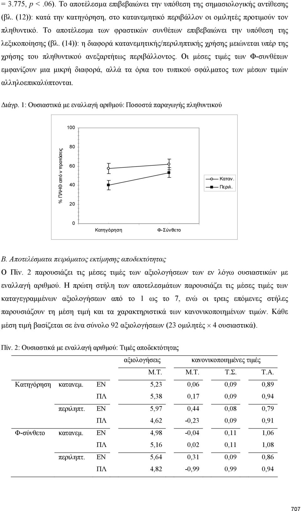(14)): η διαφορά κατανεμητικής/περιληπτικής χρήσης μειώνεται υπέρ της χρήσης του πληθυντικού ανεξαρτήτως περιβάλλοντος.