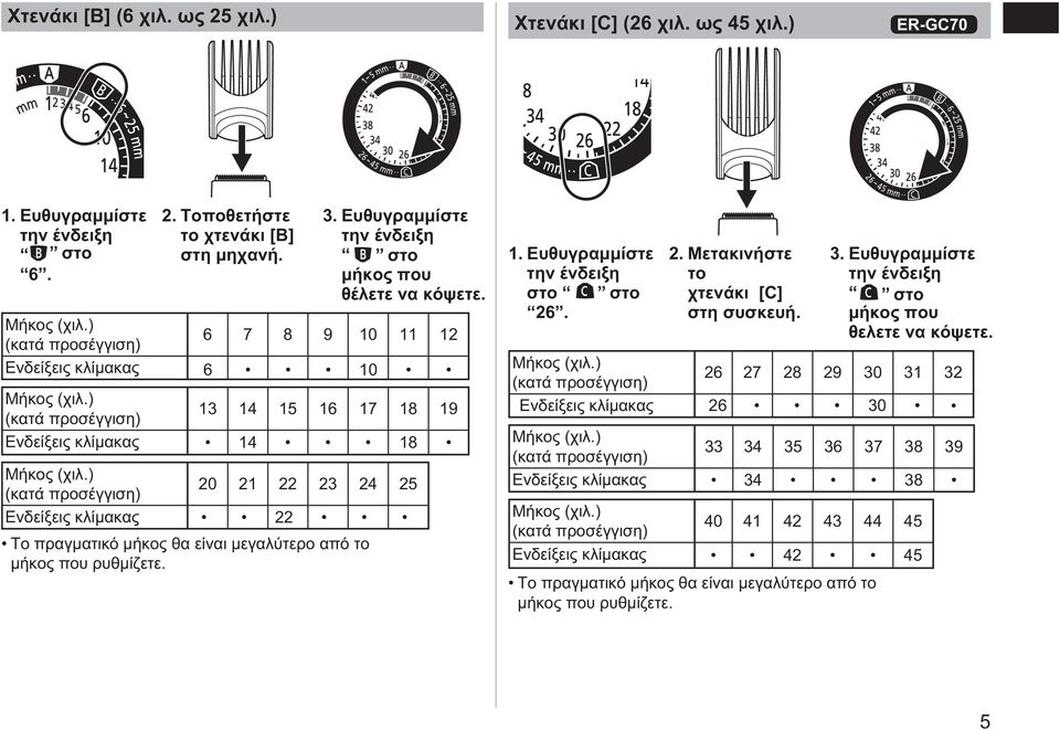 6 7 8 9 10 11 12 6 10 13 14 15 16 17 18 19 Ενδείξεις κλίμακας 14 18 20 21 22 23 24 25 Ενδείξεις κλίμακας 22 Το πραγματικό μήκος θα είναι μεγαλύτερο από το μήκος που ρυθμίζετε.