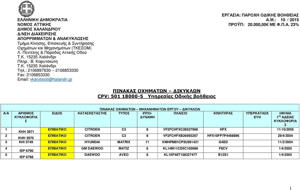 τικής Οδού Πληρ.: Β. Καρυτσιώτη Τηλ.: 2106897630 2106853330 Fax: 2106853330 Email: vkarytsioti@halandri.gr ΕΡΓΑΣ