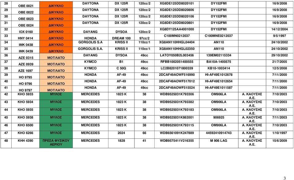 C100MN0212037 C100MNE0212037 9/5/1997 34 ΙΜΚ 0438 GORGOLIS S.A 