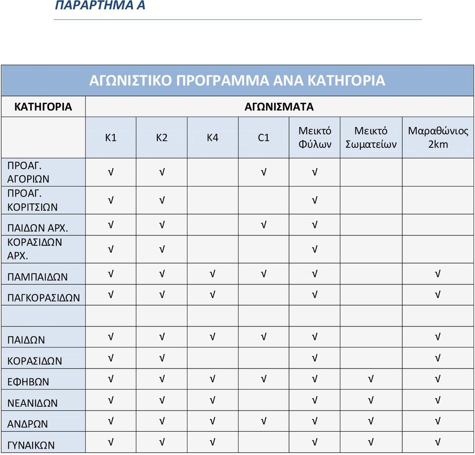 ΚΟΡΙΤΣΙΩΝ Κ1 K2 K4 C1 Μεικτό Φύλων ΠΑΙΔΩΝ ΑΡΧ. ΚΟΡΑΣΙΔΩΝ ΑΡΧ.