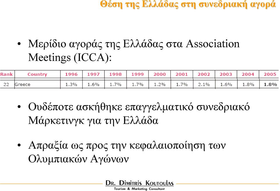 ασκήθηκε επαγγελµατικό συνεδριακό Μάρκετινγκ για την