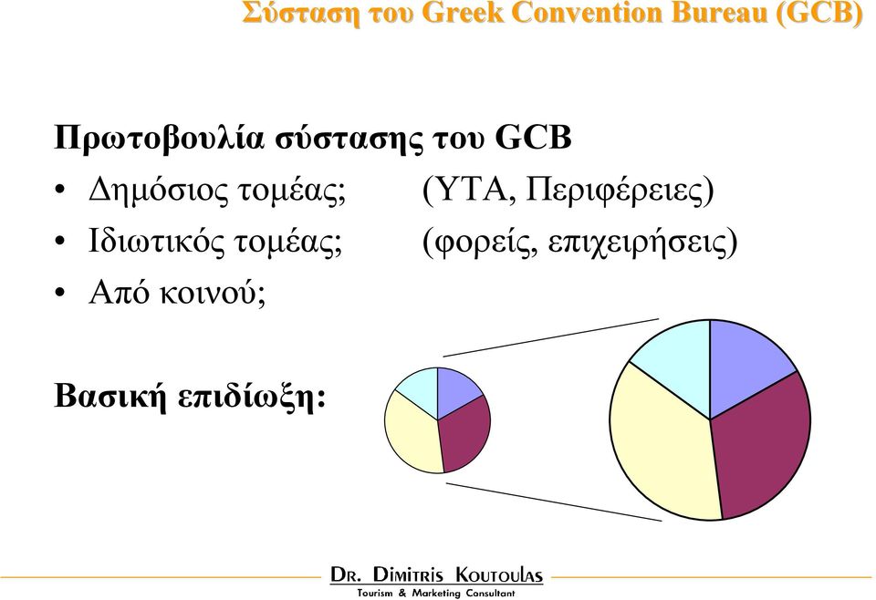 τοµέας; (ΥΤΑ, Περιφέρειες) Ιδιωτικός