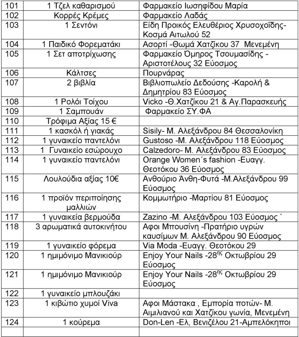 Παρασκευής 109 1 Σαμπουάν Φαρμακείο ΣΥ.ΦΑ 110 Τρόφιμα Αξίας 15 111 1 κασκόλ ή γιακάς Sisily- Μ. Αλεξάνδρου 84 Θεσσαλονίκη 112 1 γυναικείο παντελόνι Gustoso -Μ.