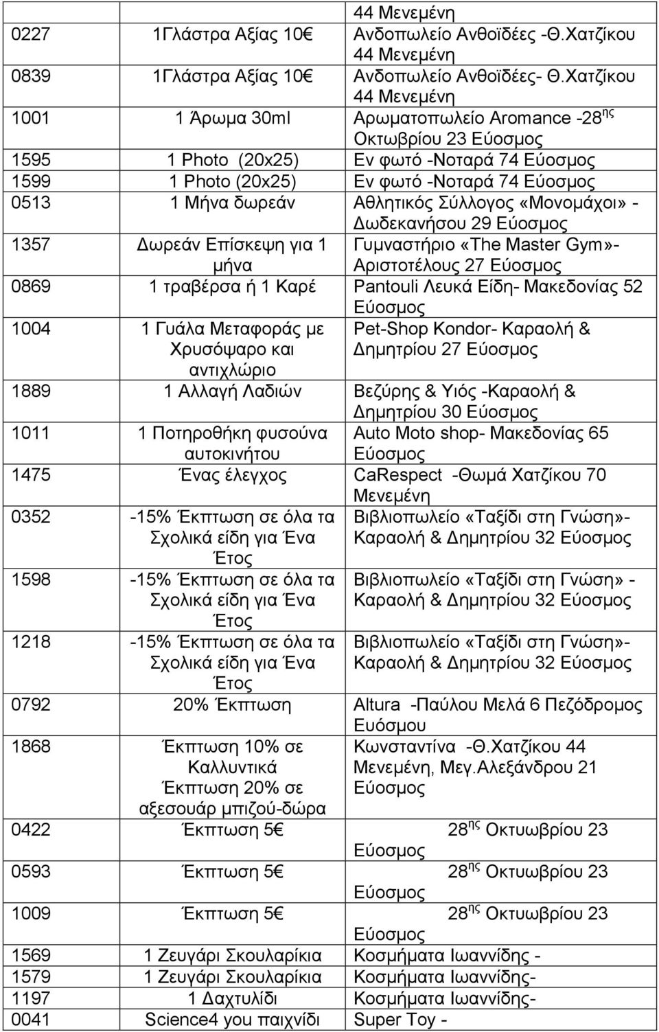 «Μονομάχοι» - Δωδεκανήσου 29 1357 Δωρεάν Επίσκεψη για 1 μήνα Γυμναστήριο «The Master Gym»- Αριστοτέλους 27 0869 1 τραβέρσα ή 1 Καρέ Pantouli Λευκά Είδη- Μακεδονίας 52 1004 1 Γυάλα Μεταφοράς με