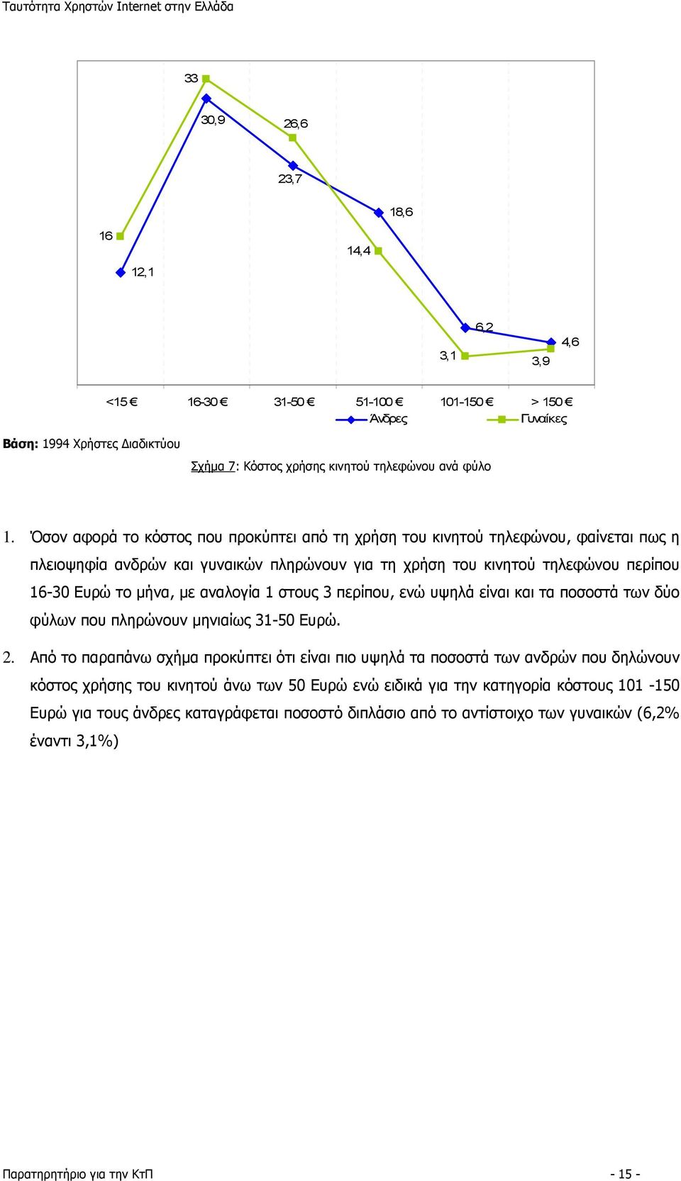 αναλογία 1 στους 3 περίπου, ενώ υψηλά είναι και τα ποσοστά των δύο φύλων που πληρώνουν μηνιαίως 31-50 Ευρώ. 2.