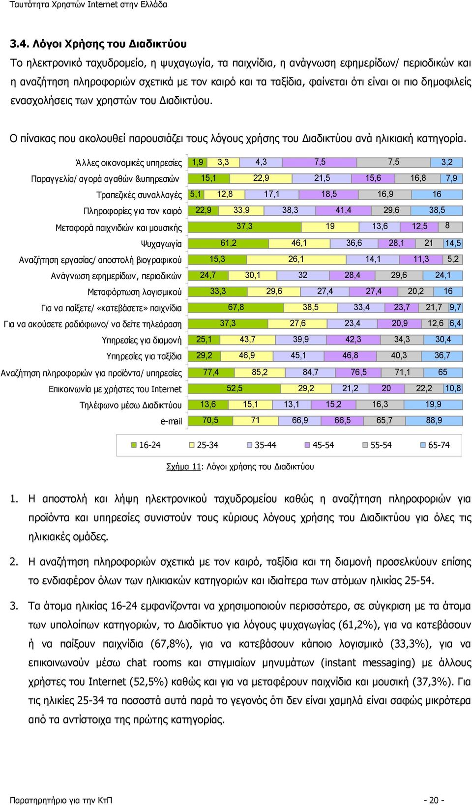 Άλλες οικονομικές υπηρεσίες Παραγγελία/ αγορά αγαθών &υπηρεσιών Τραπεζικές συναλλαγές Πληροφορίες για τον καιρό Μεταφορά παιχνιδιών και μουσικής Ψυχαγωγία Αναζήτηση εργασίας/ αποστολή βιογραφικού