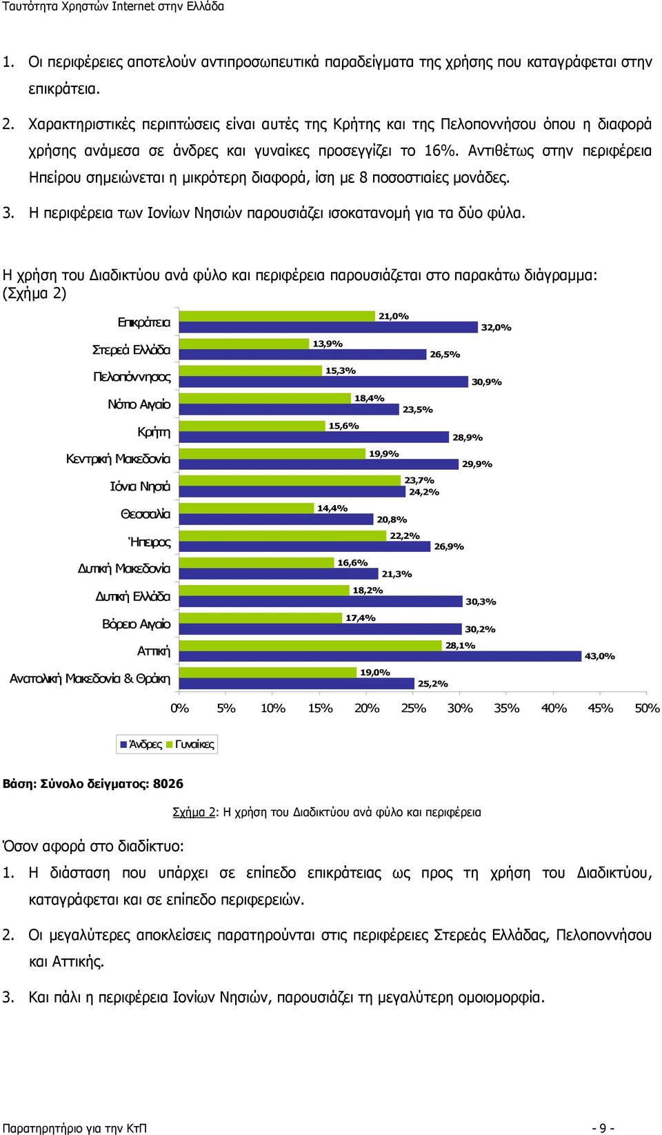 Αντιθέτως στην περιφέρεια Ηπείρου σημειώνεται η μικρότερη διαφορά, ίση με 8 ποσοστιαίες μονάδες. 3. Η περιφέρεια των Ιονίων Νησιών παρουσιάζει ισοκατανομή για τα δύο φύλα.