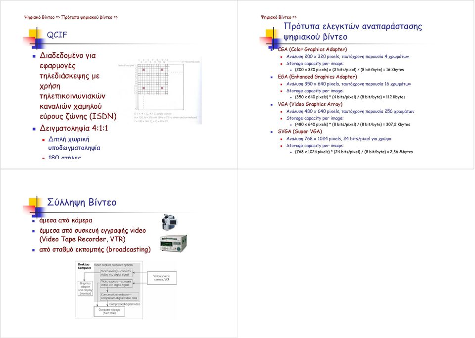 Ανάλυση 350 x 640 pixels, ταυτόχρονη παρουσία 16 χρωµάτων (350 x 640 pixels) * (4 bits/pixel) / (8 bit/byte) = 112 Kbytes VGA (Video Graphics Array) Ανάλυση 480 x 640 pixels, ταυτόχρονη παρουσία 256