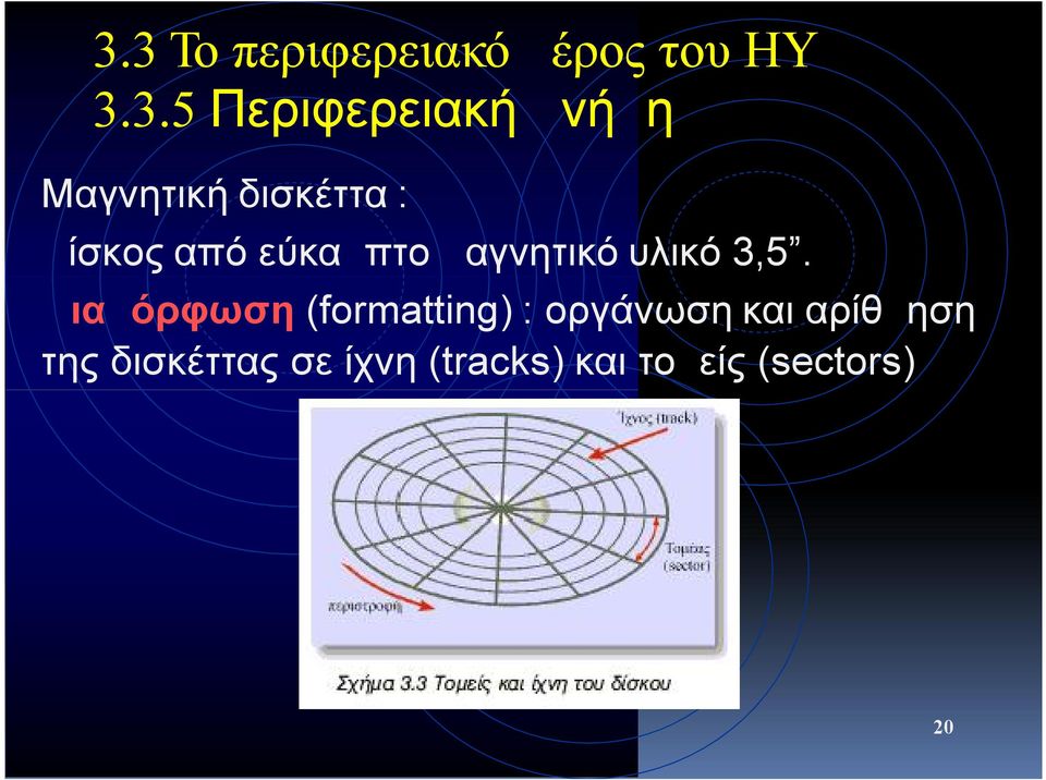 μαγνητικό υλικό 3,5.