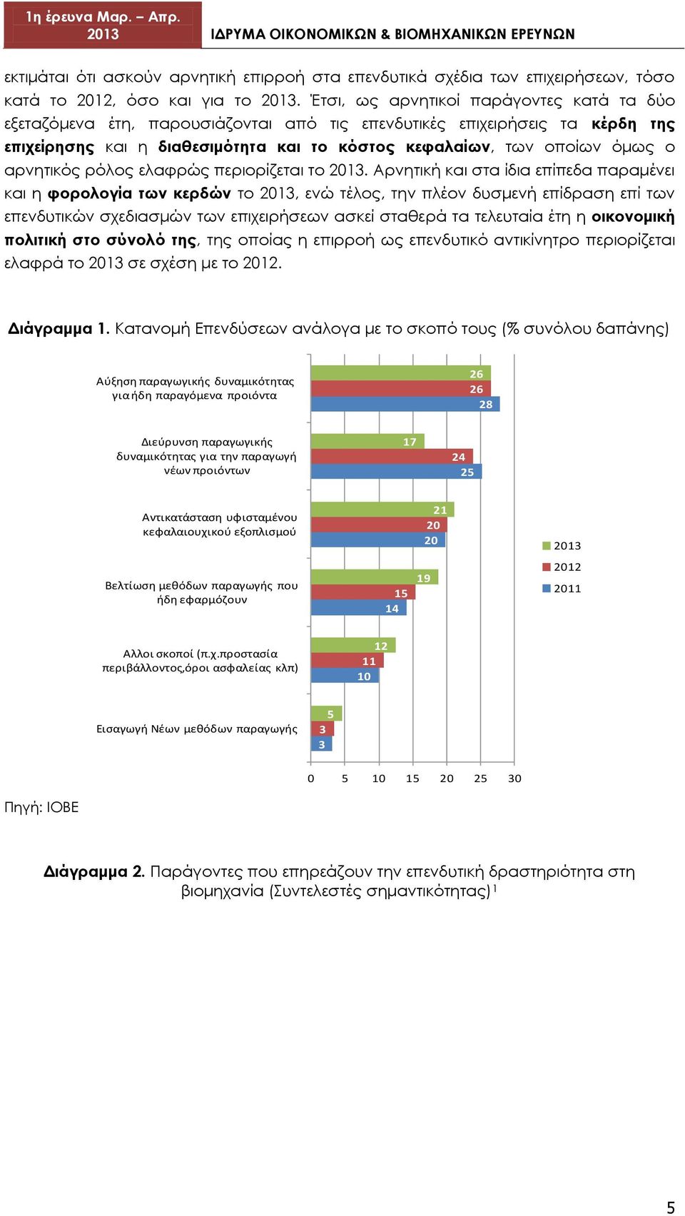 αρνητικός ρόλος ελαφρώς περιορίζεται το 2013.