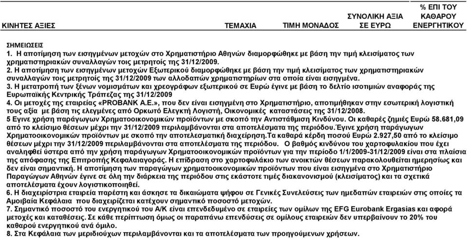 χρηματιστηριακών Ν.3283/2004. συναλλαγών τοις μετρητοίς της 31/12/2009. 2.