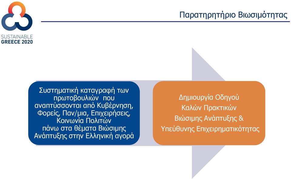 Πολιτών πάνω στα θέµατα Βιώσιµης Ανάπτυξης στην Ελληνική αγορά