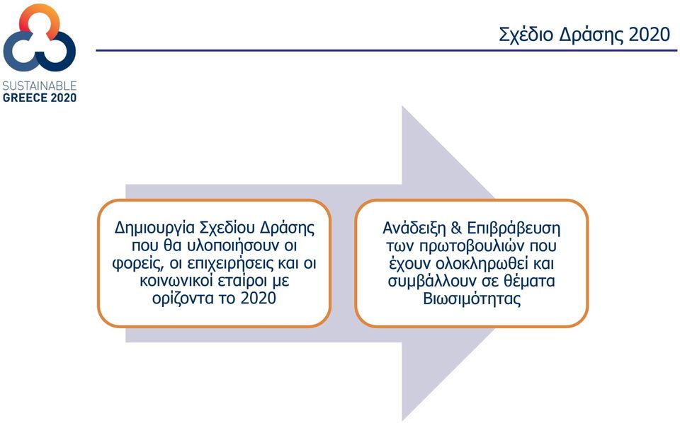 εταίροι µε ορίζοντα το 2020 Ανάδειξη & Επιβράβευση των