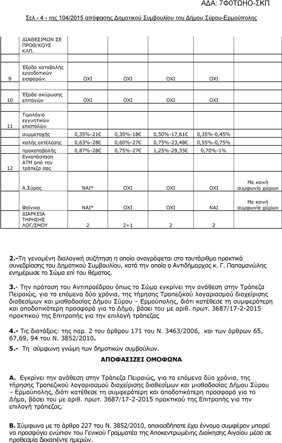 0,55%-0,75% προκαταβολής 0,87%-28 0,75%-27 1,25%-29,35 0,70%-1% Εγκατάσταση ΑΤΜ από την τράπεζα σας Α.