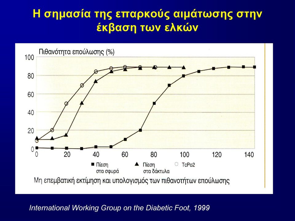 ελκών International Working