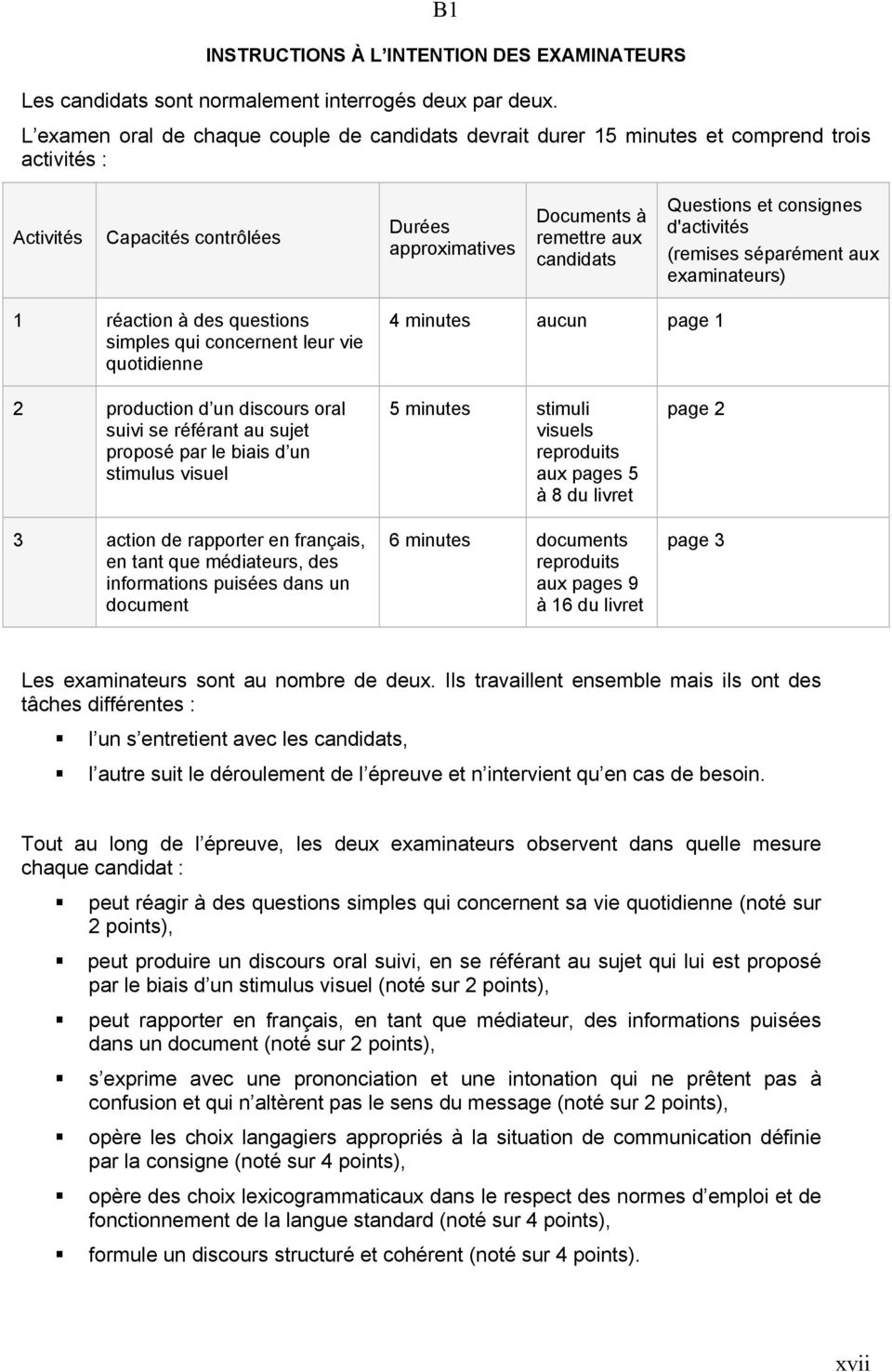 consignes d'activités (remises séparément aux examinateurs) 1 réaction à des questions simples qui concernent leur vie quotidienne 4 minutes aucun page 1 2 production d un discours oral suivi se