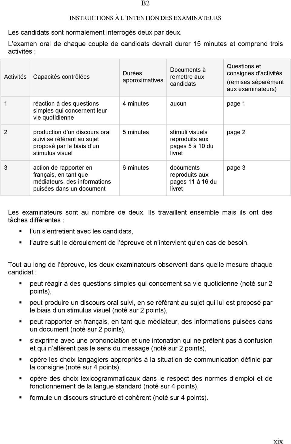 consignes d'activités (remises séparément aux examinateurs) 1 réaction à des questions simples qui concernent leur vie quotidienne 4 minutes aucun page 1 2 production d un discours oral suivi se