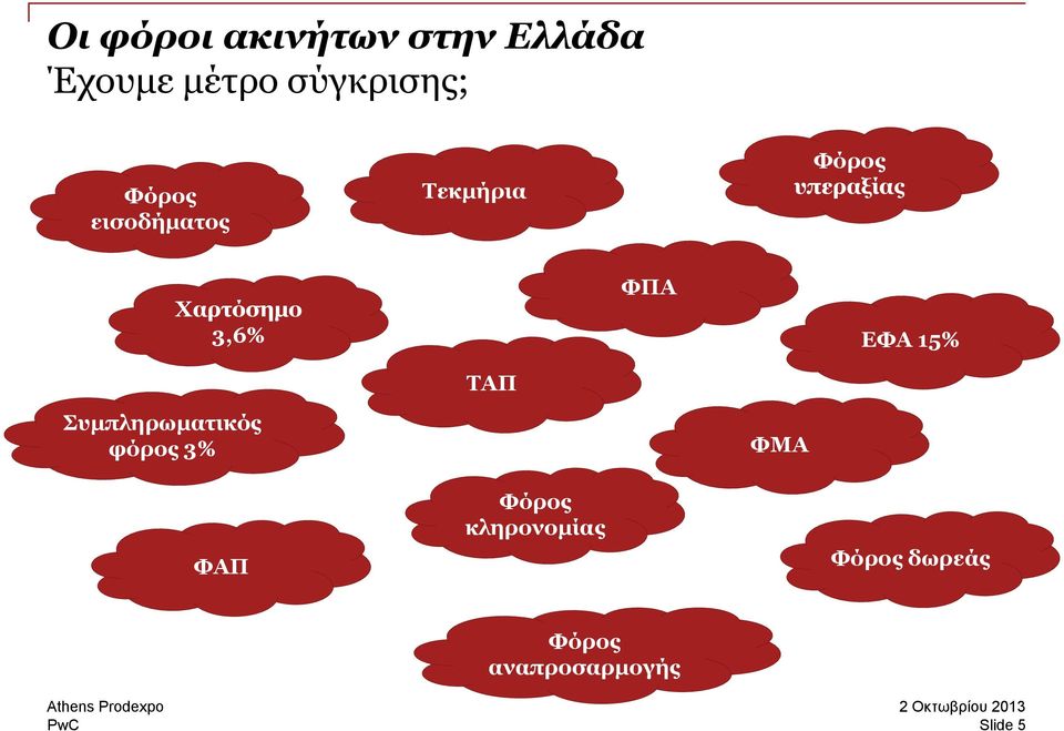 ΤΑΠ Συμπληρωματικός φόρος 3% ΦΜΑ ΦΑΠ Φόρος κληρονομίας Φόρος