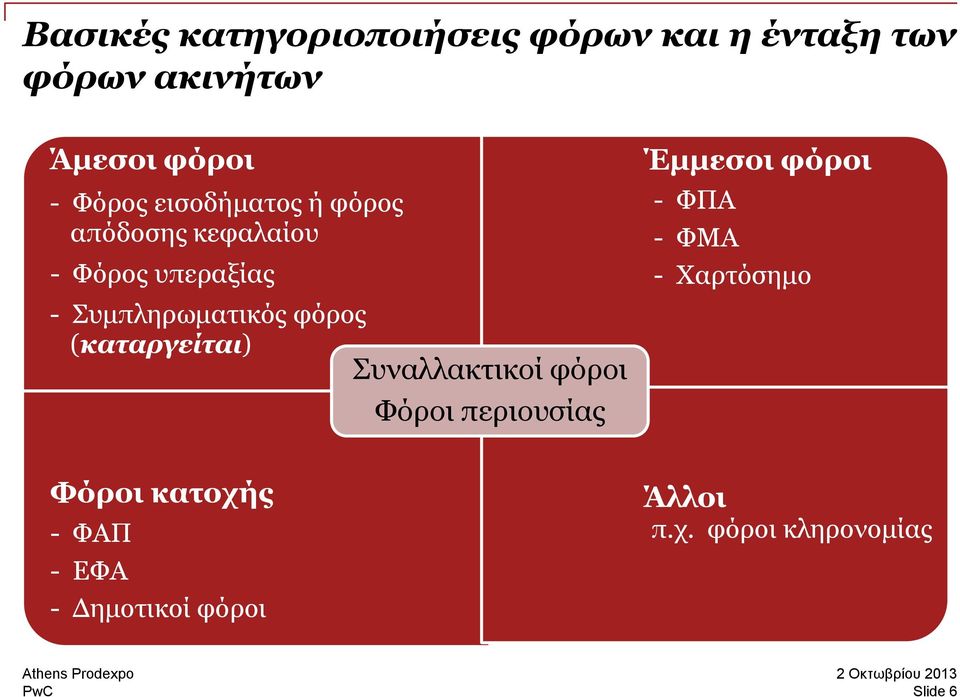 (καταργείται) Συναλλακτικοί φόροι Φόροι περιουσίας Έμμεσοι φόροι - ΦΠΑ - ΦΜΑ - Χαρτόσημο