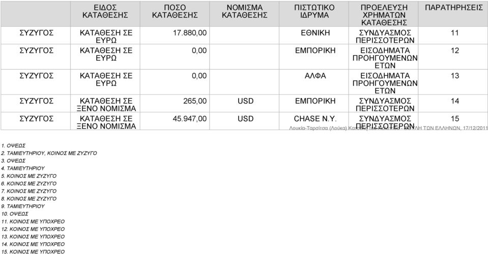 ΣΥΝΔΥΑΣΜΟΣ 11 12 13 14 15 1. ΟΨΕΩΣ 2. ΤΑΜΙΕΥΤΗΡΙΟΥ, ΚΟΙΝΟΣ ΜΕ ΖΥΖΥΓΟ 3. ΟΨΕΩΣ 4. ΤΑΜΙΕΥΤΗΡΙΟΥ 5. ΚΟΙΝΟΣ ΜΕ ΖΥΖΥΓΟ 6.