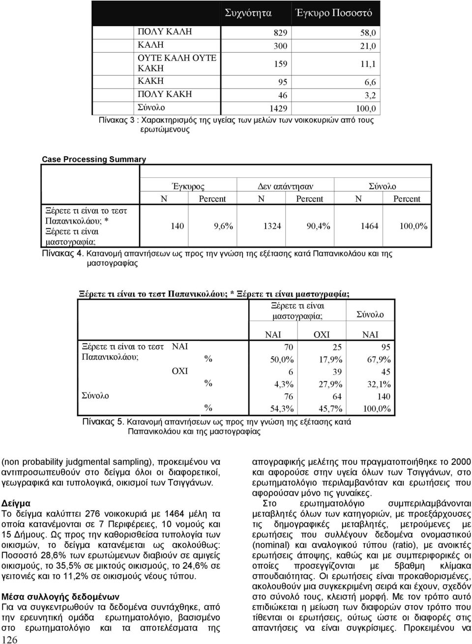 µαστογραφία; Πίνακας 4.