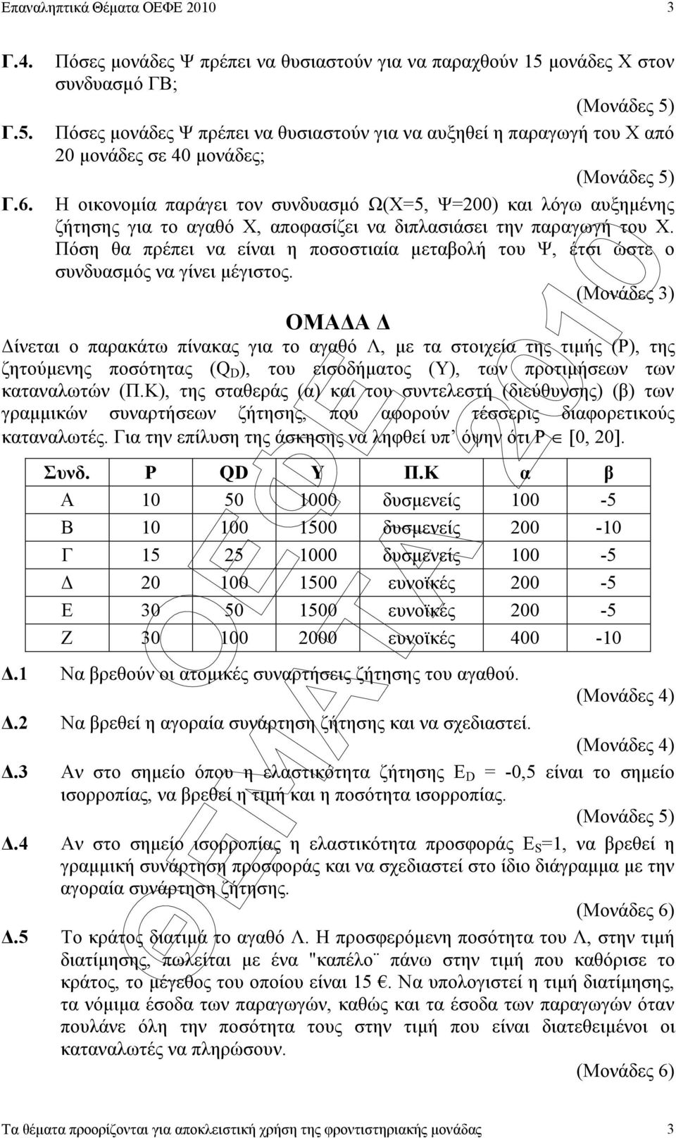 παράγει τον συνδυασµό Ω(Χ=5, Ψ=200) και λόγω αυξηµένης ζήτησης για το αγαθό Χ, αποφασίζει να διπλασιάσει την παραγωγή του Χ.