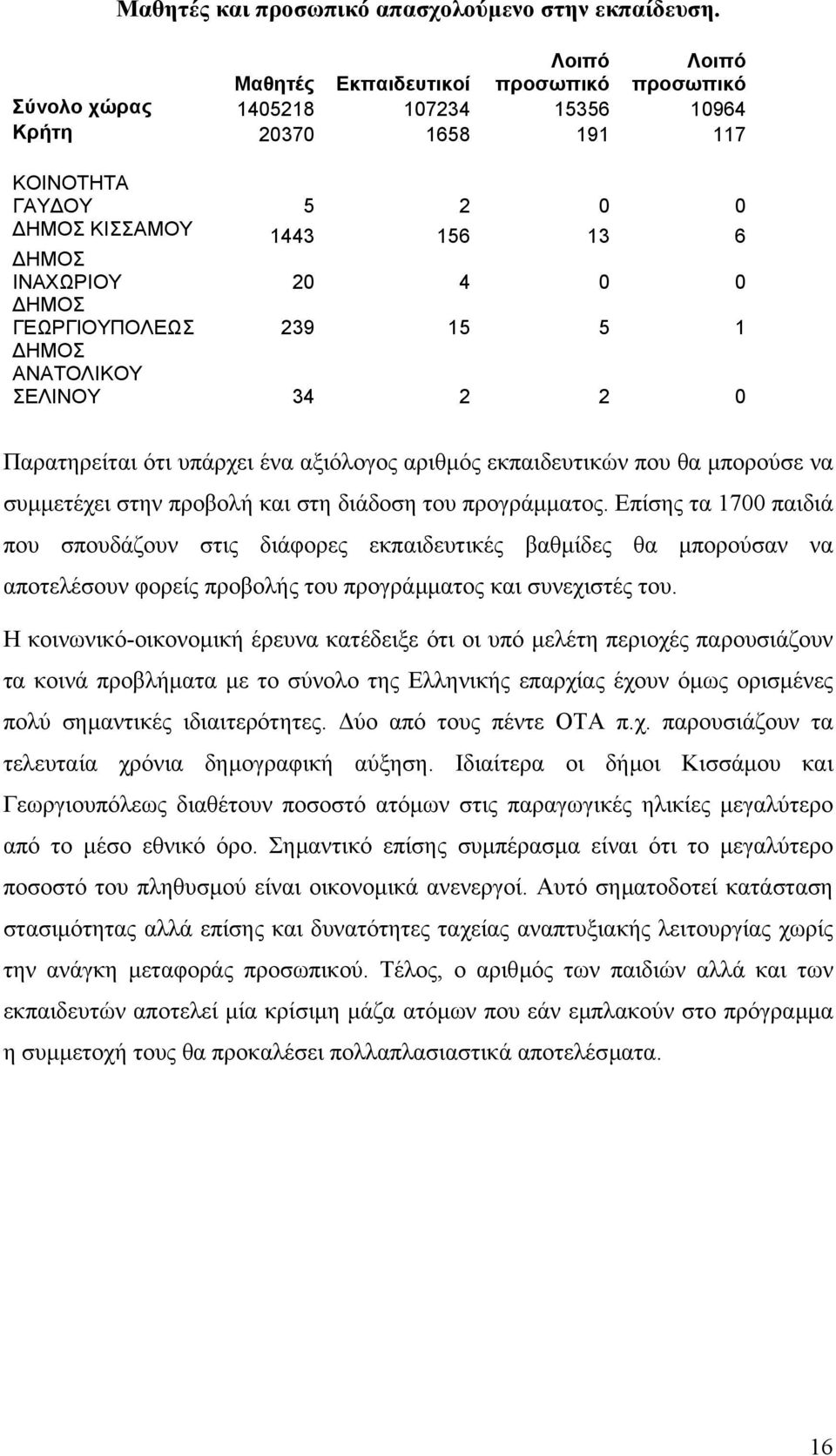 ΗΜΟΣ ΓΕΩΡΓΙΟΥΠΟΛΕΩΣ 239 15 5 1 ΗΜΟΣ ΑΝΑΤΟΛΙΚΟΥ ΣΕΛΙΝΟΥ 34 2 2 0 Παρατηρείται ότι υπάρχει ένα αξιόλογος αριθµός εκπαιδευτικών που θα µπορούσε να συµµετέχει στην προβολή και στη διάδοση του
