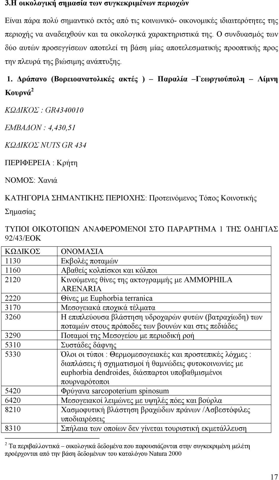 ράπανο (Βορειοανατολικές ακτές ) Παραλία Γεωργιούπολη Λίµνη Κουρνά 2 ΚΩ ΙΚΟΣ : GR4340010 ΕΜΒΑ ΟΝ : 4,430,51 ΚΩ ΙΚΟΣ NUTS GR 434 ΠΕΡΙΦΕΡΕΙΑ : Κρήτη ΝΟΜΟΣ: Χανιά ΚΑΤΗΓΟΡΙΑ ΣΗΜΑΝΤΙΚΗΣ ΠΕΡΙΟΧΗΣ: