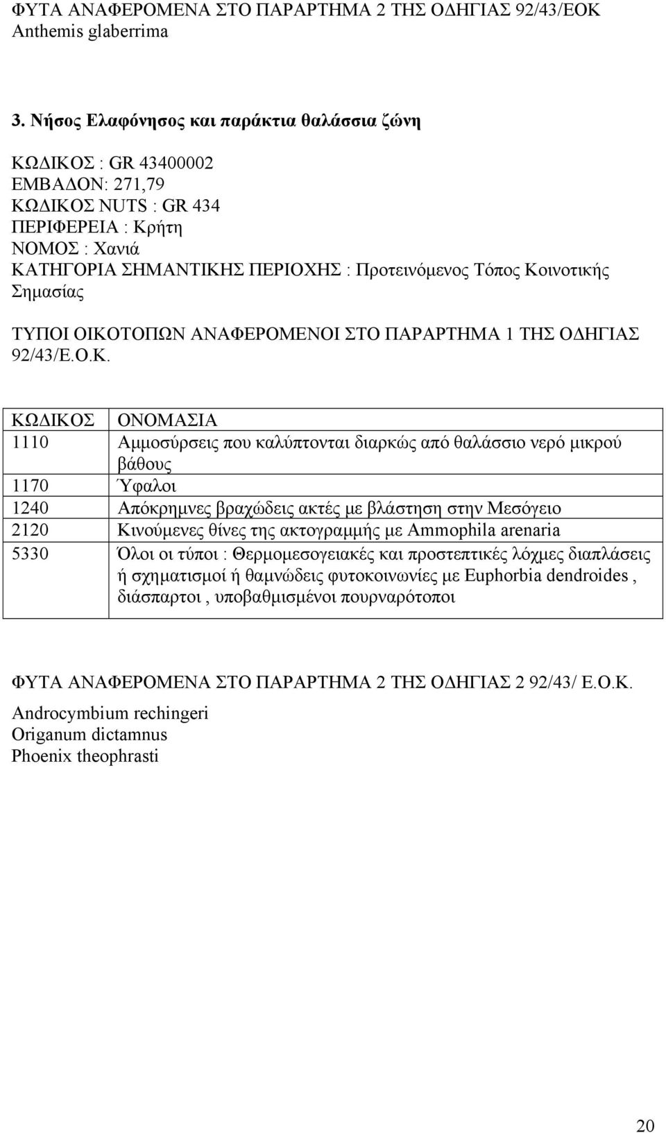 Σηµασίας ΤΥΠΟΙ ΟΙΚΟ