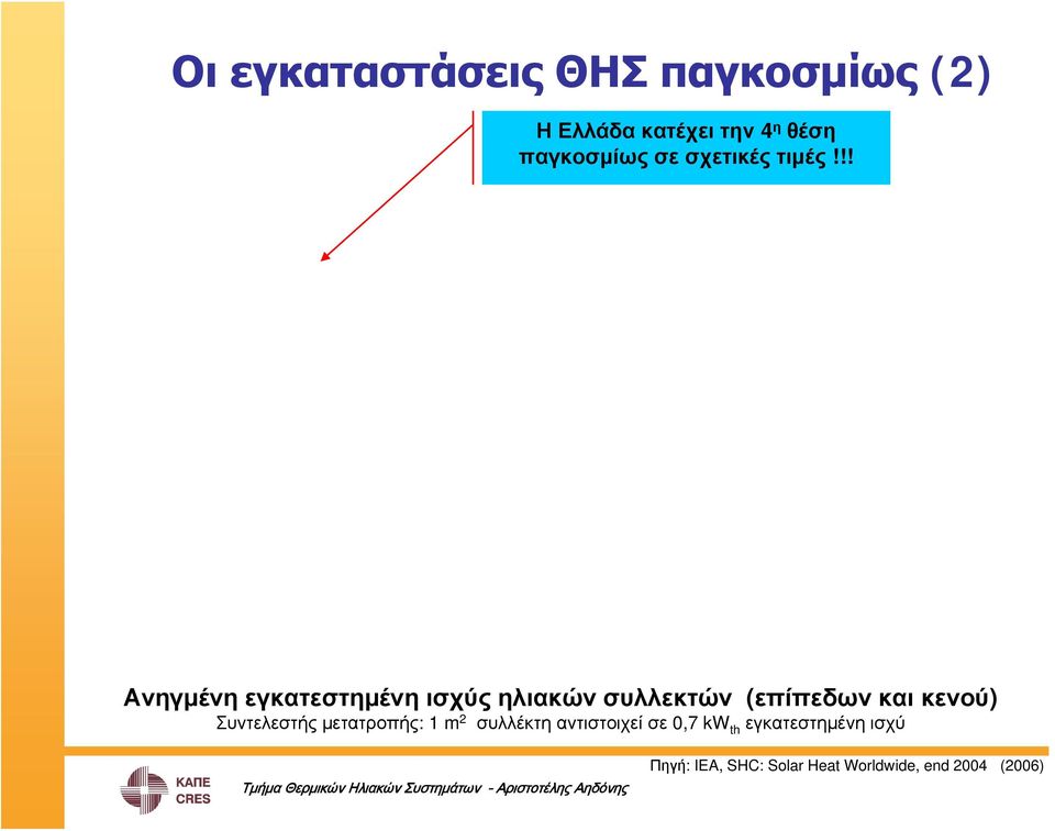 !! Ανηγμένη εγκατεστημένη ισχύς ηλιακών συλλεκτών (επίπεδων και κενού)