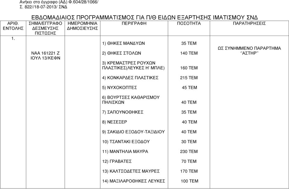 ΠΑΡΑΤΗΡΗΣΕΙΣ 1) ΘΗΚΕΣ ΜΑΝΔΥΩΝ 2) ΘΗΚΕΣ ΣΤΟΛΩΝ 3) ΚΡΕΜΑΣΤΡΕΣ ΡΟΥΧΩΝ ΠΛΑΣΤΙΚΕΣ(ΛΕΥΚΕΣ Η ΜΠΛΕ) 35 ΤΕΜ 140 ΤΕΜ 160 ΤΕΜ ΩΣ ΣΥΝΗΜΜΕΝΟ ΠΑΡΑΡΤΗΜΑ ΑΣΤΗΡ 4) ΚΟΝΚΑΡΔΕΣ ΠΛΑΣΤΙΚΕΣ 5)