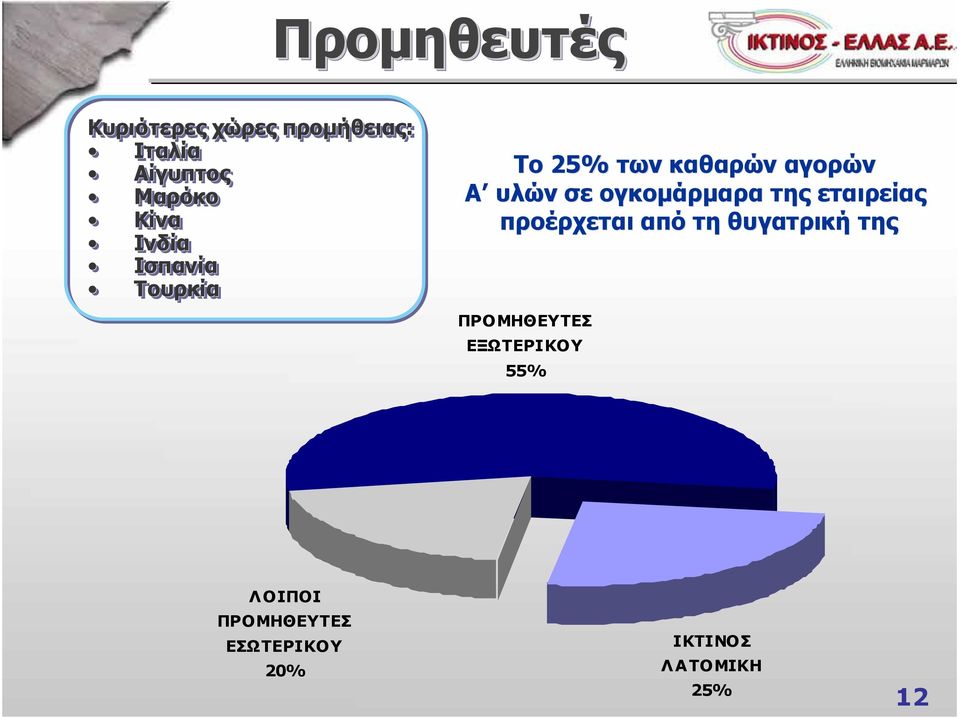 ογκομάρμαρα της εταιρείας προέρχεται από τη θυγατρική της