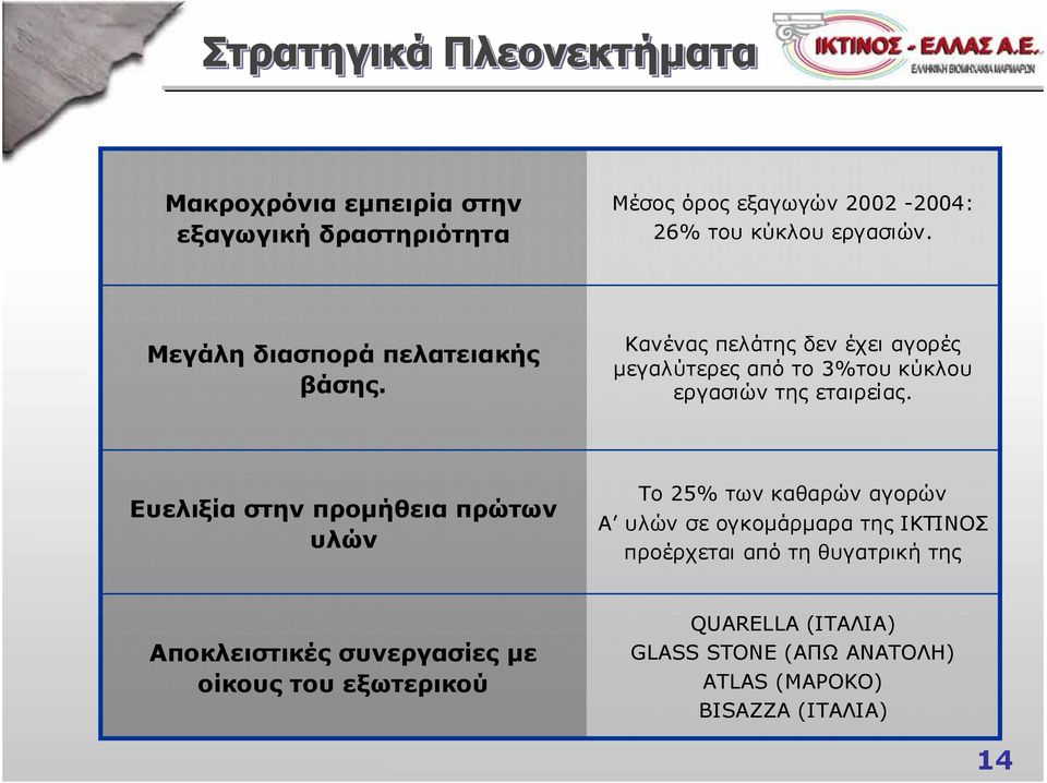 Ευελιξία στην προμήθεια πρώτων υλών Το 25% των καθαρών αγορών Α υλών σε ογκομάρμαρα της ΙΚΤΙΝΟΣ προέρχεται από τη θυγατρική