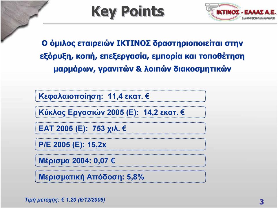 Κεφαλαιοποίηση: 11,4 εκατ. Κύκλος Εργασιών 2005 (Ε): 14,2 εκατ.