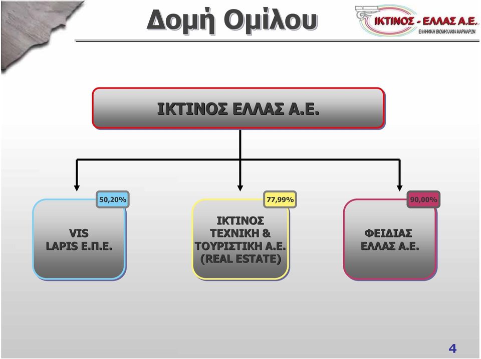 .E. 77,99% ΙΚΤΙΝΟΣ ΤΕΧΝΙΚΗ &