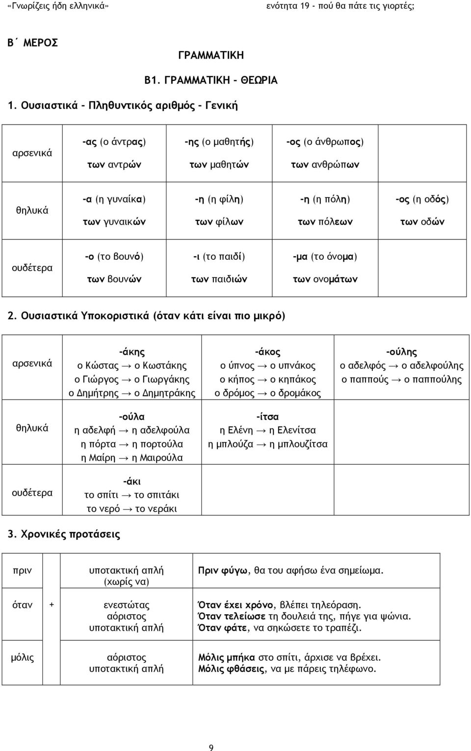 πόλη) των πόλεων -ος (η οδός) των οδών ουδέτερα -ο (το βουνό) των βουνών -ι (το παιδί) των παιδιών -μα (το όνομα) των ονομάτων 2.