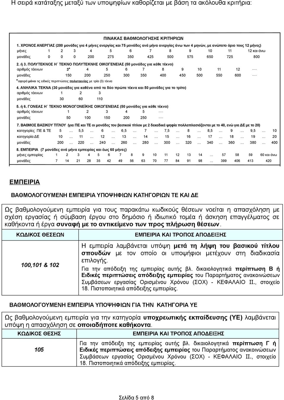 425 500 575 650 725 800 2. ή 3. ΠΟΛΥΤΕΚΝΟΣ Η ΤΕΚΝΟ ΠΟΛΥΤΕΚΝΗΣ ΟΙΚΟΓΕΝΕΙΑΣ (50 μονάδες για κάθε τέκνο) αριθμός τέκνων 3* 4 5 6 7 8 9 10 11 12. μονάδες 150 200 250 300 350 400 450 500 550 600.