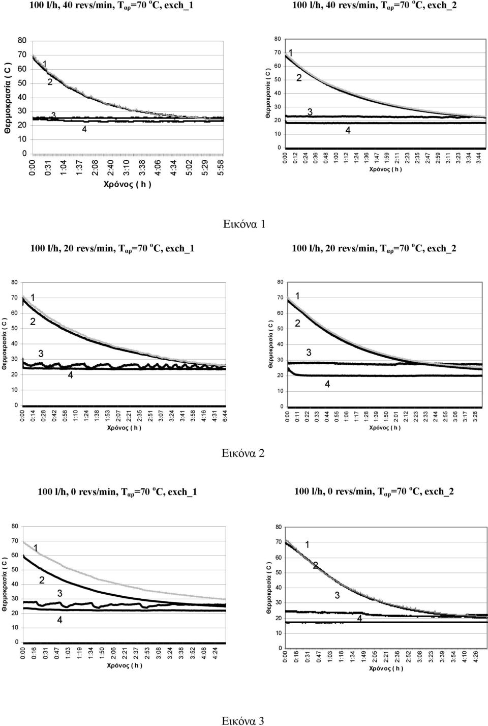 :8 :5 :7 : :5 :5 :7 : : :58 :6 : 6: : : : : :55 :6 :7 :8 :9 :5 : : : : : :55 :6 :7 :8 Εικόνα l/h, revs/min, T αρ =7 o C, exch_ l/h,