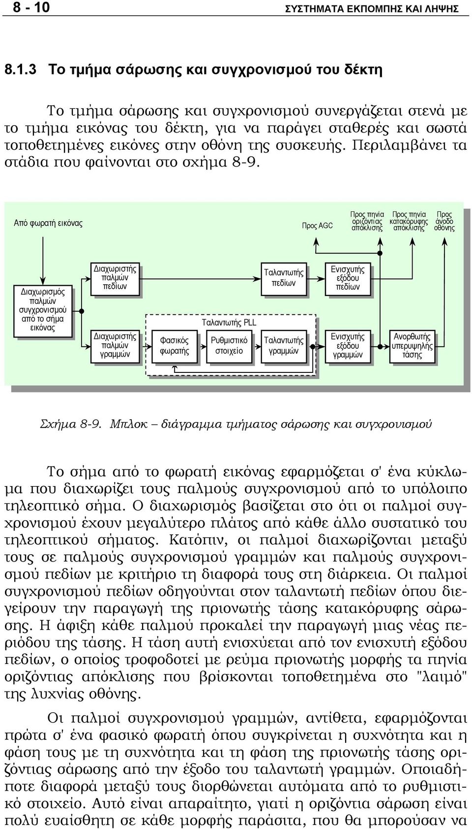 Από φωρατή εικόνας Προς AGC Προς πηνία οριζόντιας απόκλισης Προς πηνία κατακόρυφης απόκλισης Προς άνοδο οθόνης Διαχωρισμός παλμών συγχρονισμού από το σήμα εικόνας Διαχωριστής παλμών πεδίων